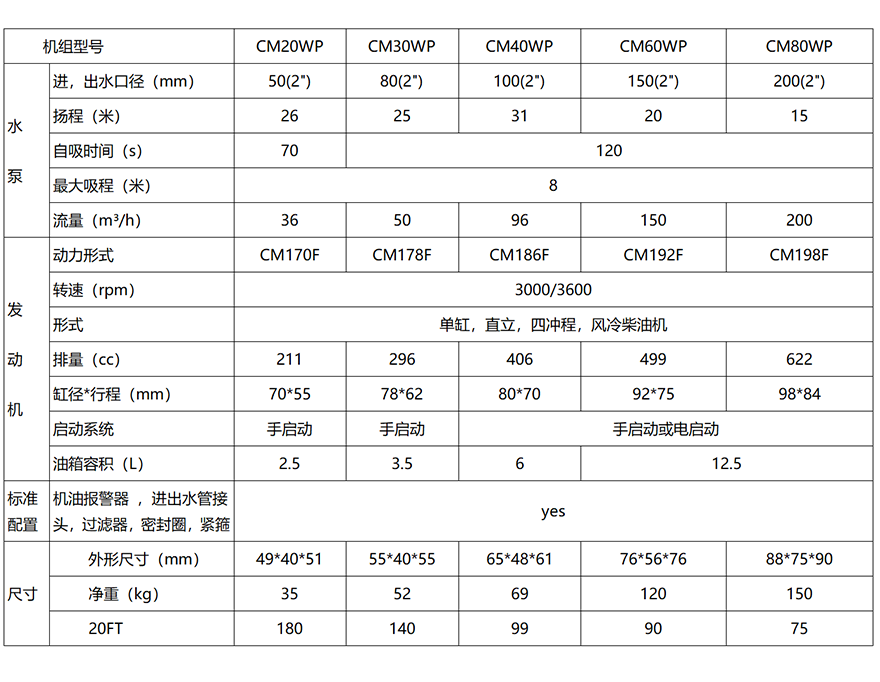 小型柴油機水泵參數.png